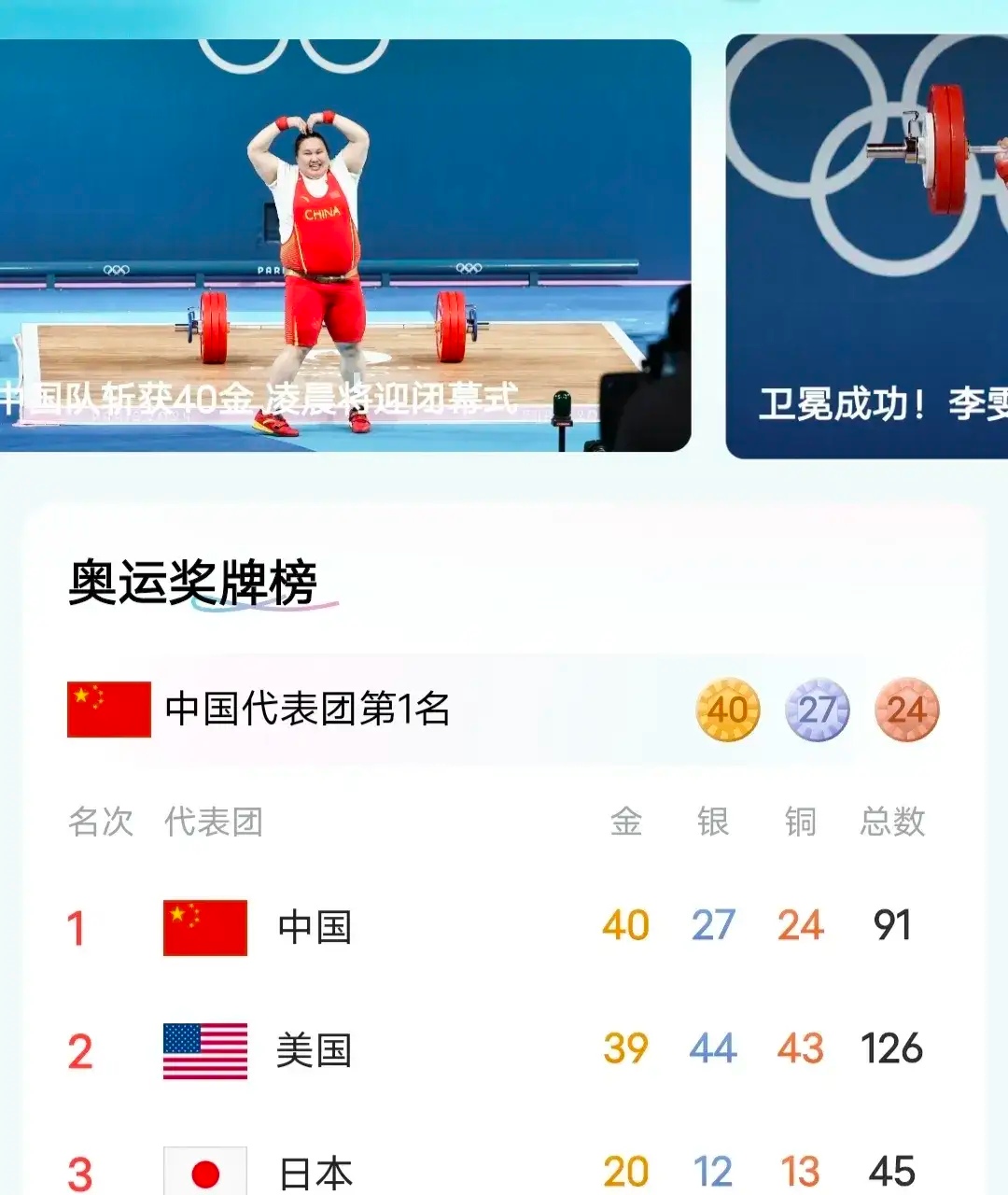 美國領先!金牌榜排名鞏固第一位置的简单介绍 美國領先!金牌榜排名鞏固第一位置的简单介绍